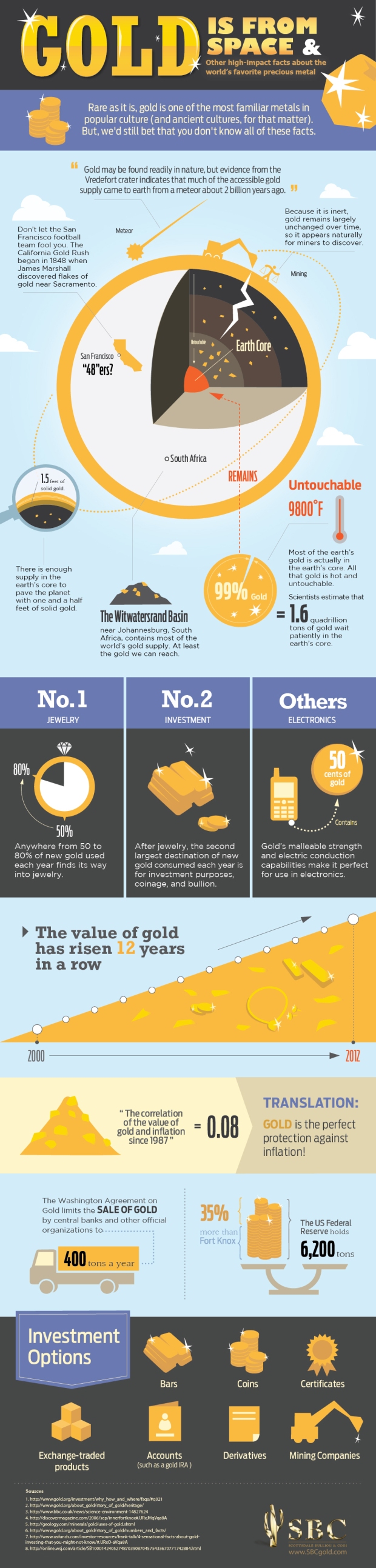 gold_infographics_revised