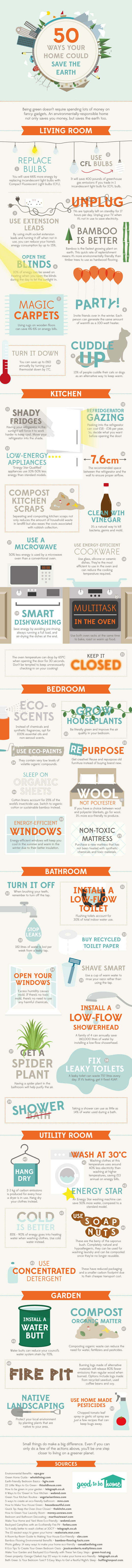 50 ways your home could save the earth