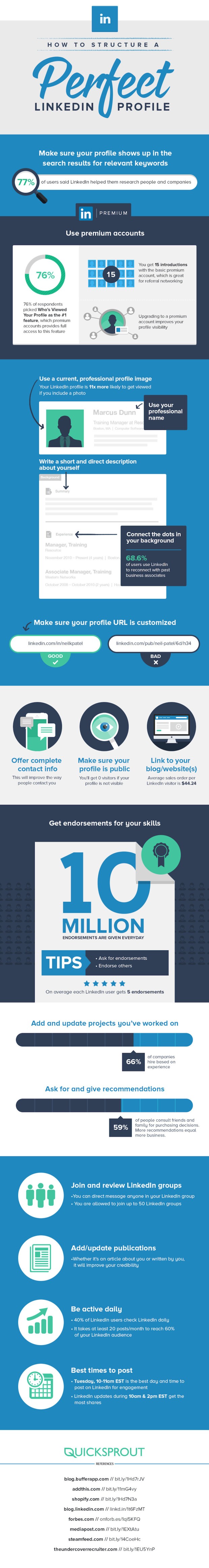 how to structure a perfect linkedin profile infographic