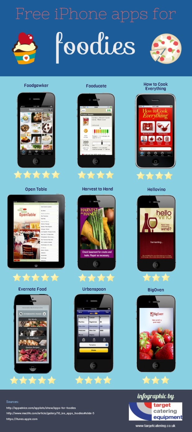 10 Apps for Foodies