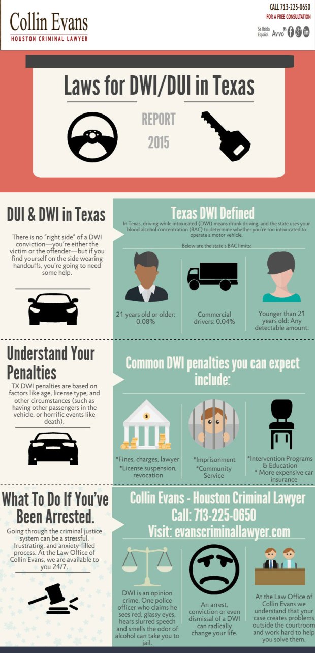 Laws in Texas