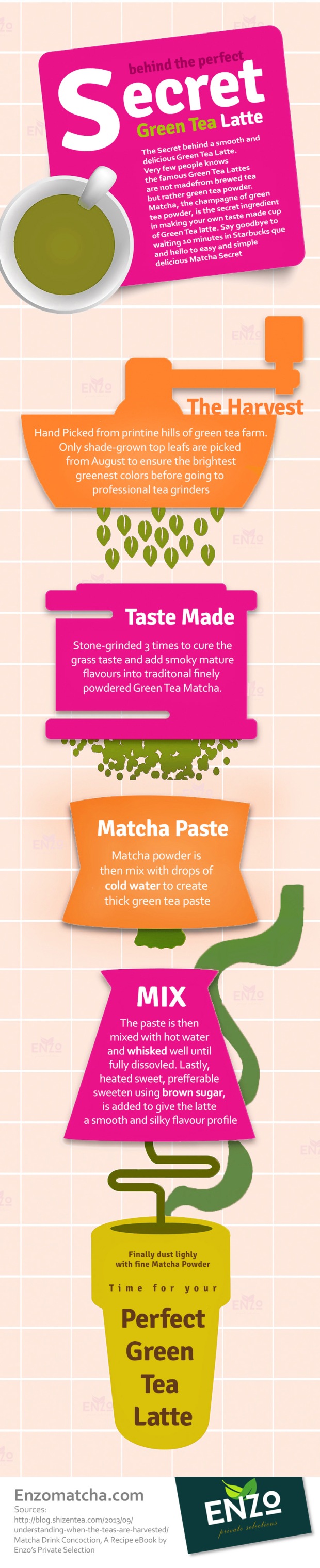 How make the Perfect Green Tea Latte Info