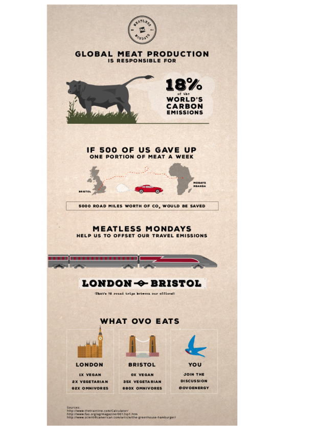 meatless mondays infographic